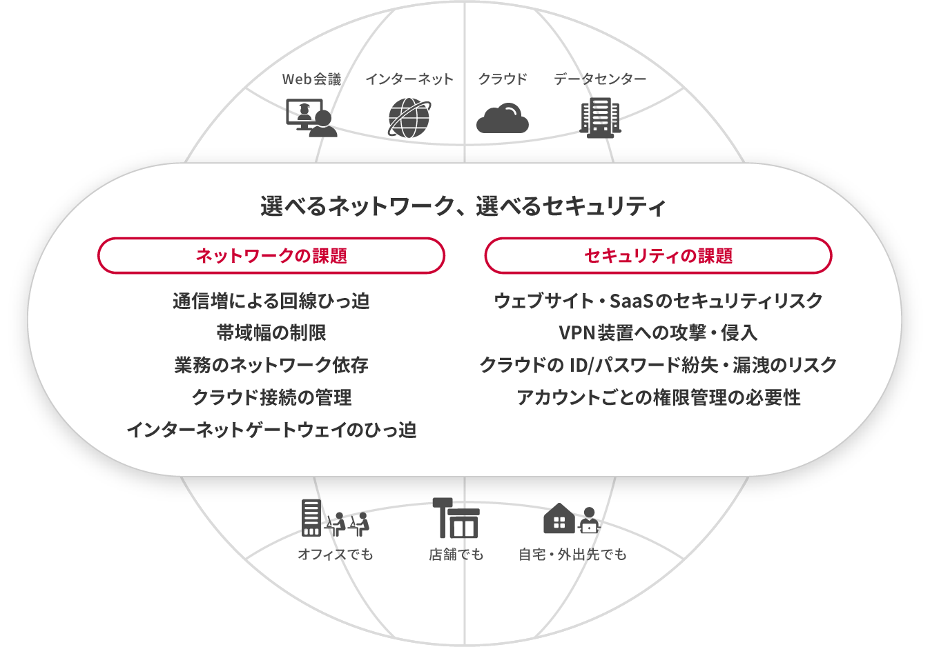 選べるネットワーク、選べるセキュリティ